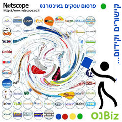 קידום אתרים | פרסום עסקים באינטרנט - Search Engine Optimization (SEO)